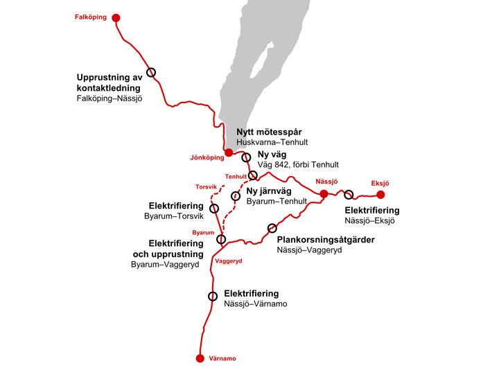 Enkel grafisk bild över järnvägssträckor runt Jönköping. Vid sträckorna finns text som beskriver åtgärder på järnvägen: Upprustning av kontaktledning, Falköping–Nässjö. Nytt mötesspår, Huskvarna–Tenhult. Ny väg, Väg 842, förbi Tenhult. Ny järnväg, Byarum–Tenhult. Elektrifiering, Nässjö–Eksjö. Elektrifiering, Byarum–Torsvik. Elektrifiering och upprustning, Byarum–Vaggeryd. Plankorsningsåtgärder, Nässjö–Vaggeryd. Elektrifiering, Nässjö–Värnamo.