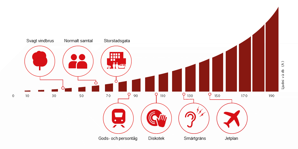 Buller Och Störningar - Www.trafikverket.se